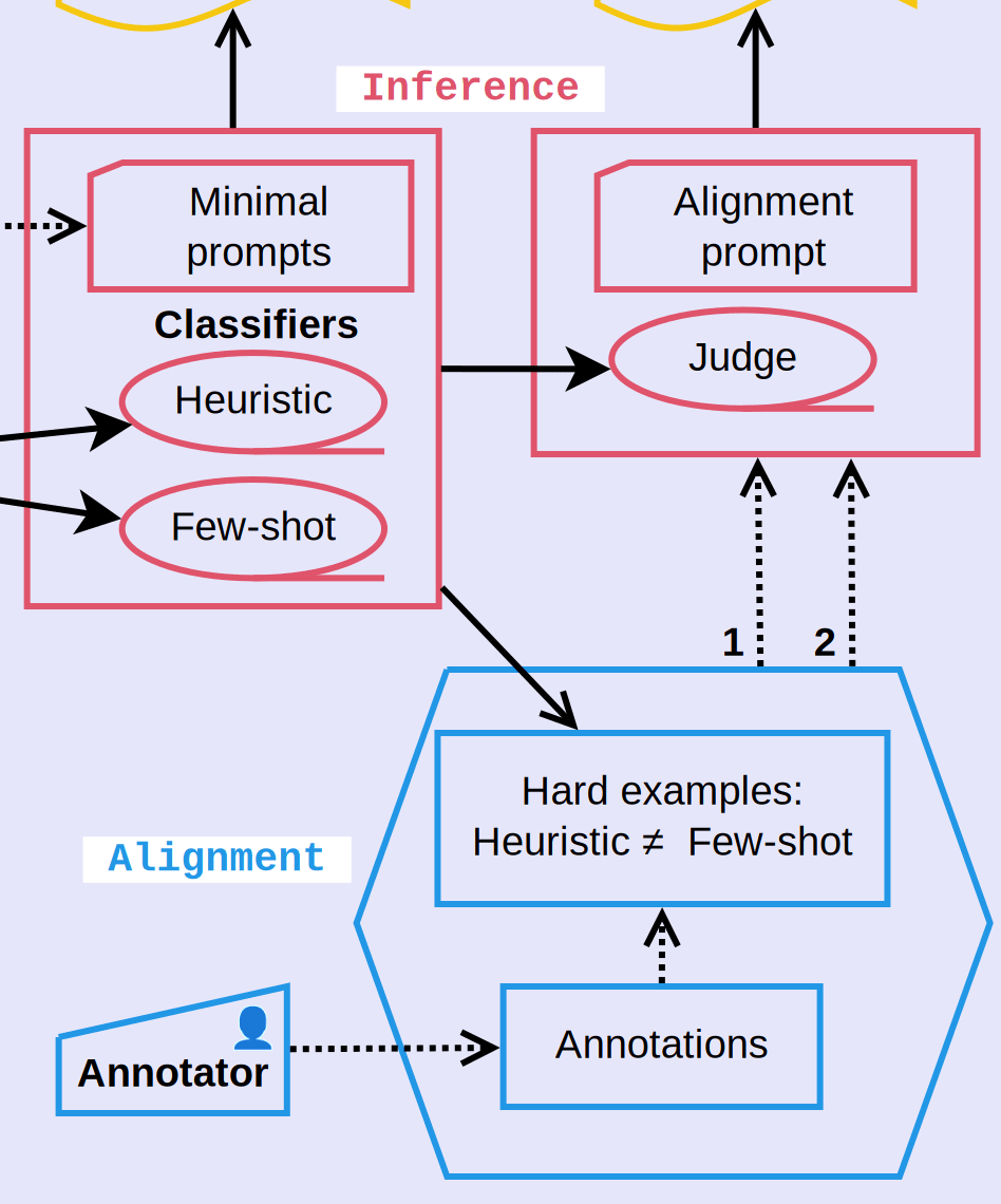 Noteworthy Differences workflow
